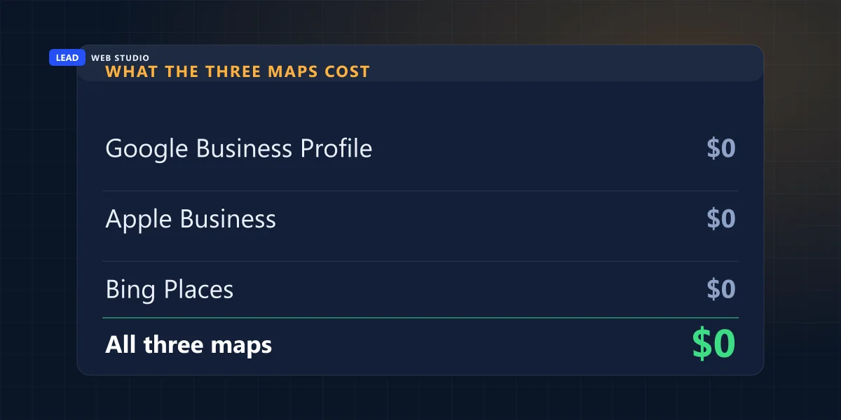 Receipt showing Google Business Profile, Apple Business and Bing Places each cost zero dollars