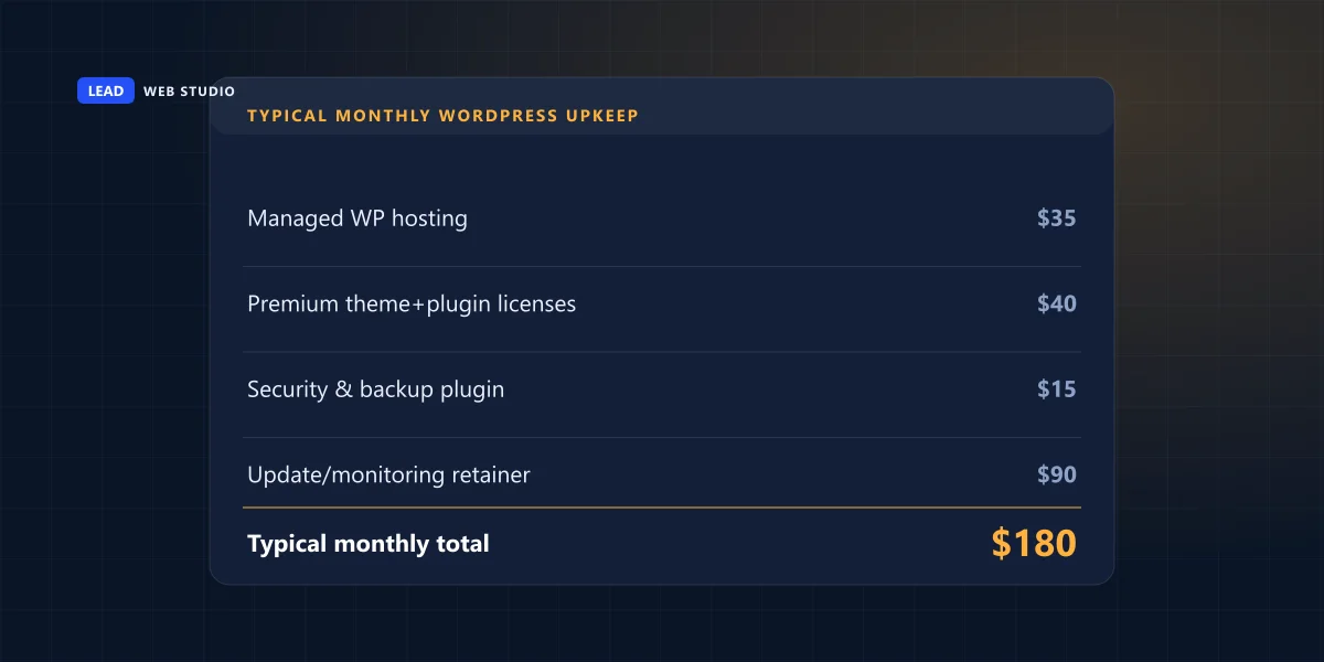 Typical monthly WordPress maintenance costs โ hosting, plugin licenses, security and update retainer
