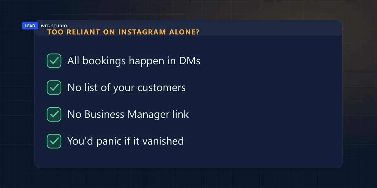 Four signs a business is too reliant on Instagram alone: bookings only in DMs, no customer list, no Business Manager link, would panic if the account vanished