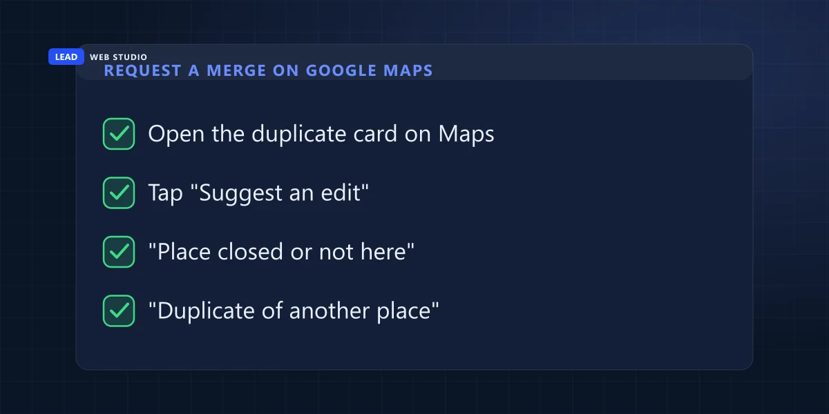 Four steps to request a merge on Google Maps: open the duplicate card, Suggest an edit, Place closed or not here, Duplicate of another place