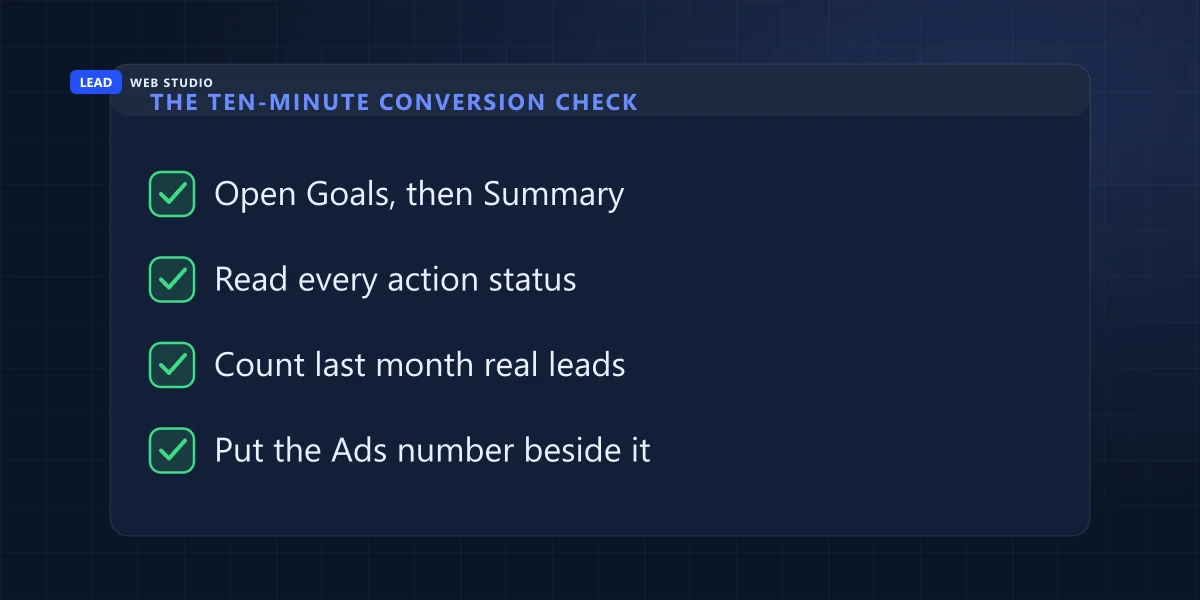 Checklist: open Goals then Summary, read each status, count last month's real leads, put the Ads number beside it