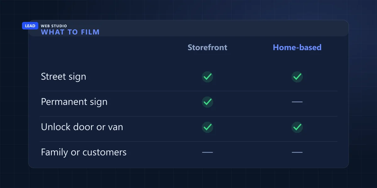 Comparison of what a storefront and a home-based business can film for each of Google's verification proofs