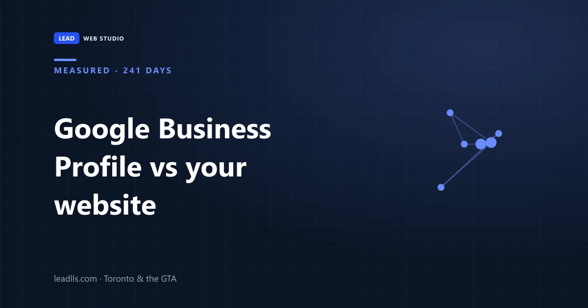 Two Google dashboards side by side: a website performance report and a Business Profile performance report