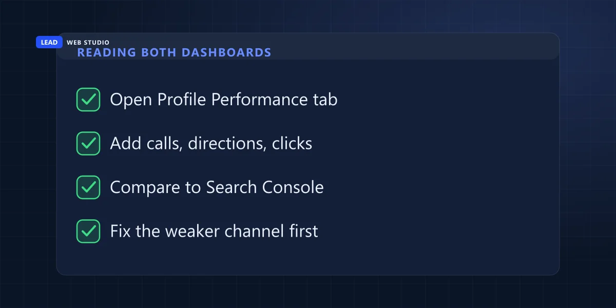 A four-step checklist for reading the Google Business Profile performance report alongside Search Console