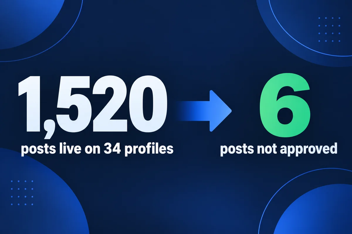 1,520 posts live on 34 Google profiles against 6 posts not approved