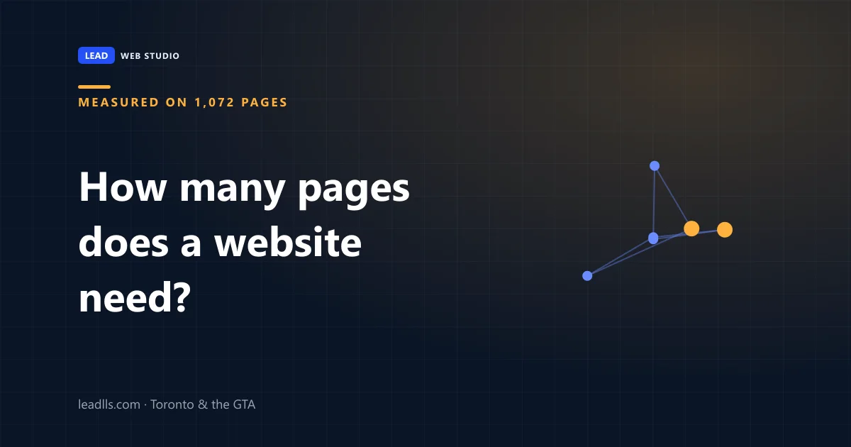 Cover graphic reading: How many pages does a website need? Measured on 1,072 pages