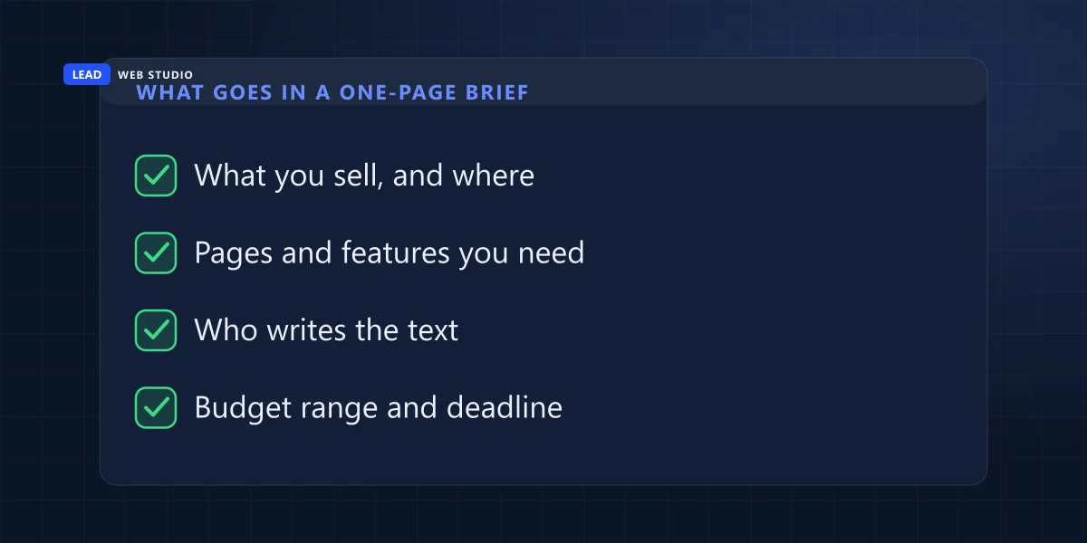 Checklist of what goes in a one-page website brief: what you sell, pages and features, who writes the text, budget and deadline