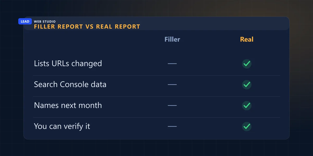 Comparing a filler SEO report with a real one: changed URLs listed, Search Console data, next month named, verifiable by you