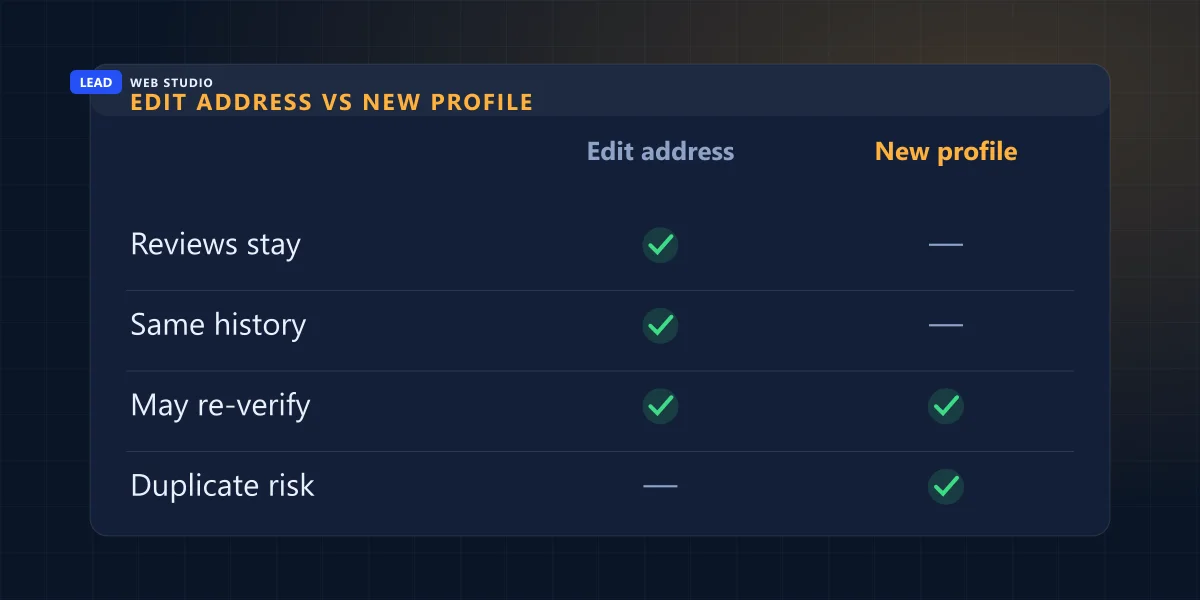 Comparison of editing the address versus closing and creating a new profile: reviews, verification, duplicate risk
