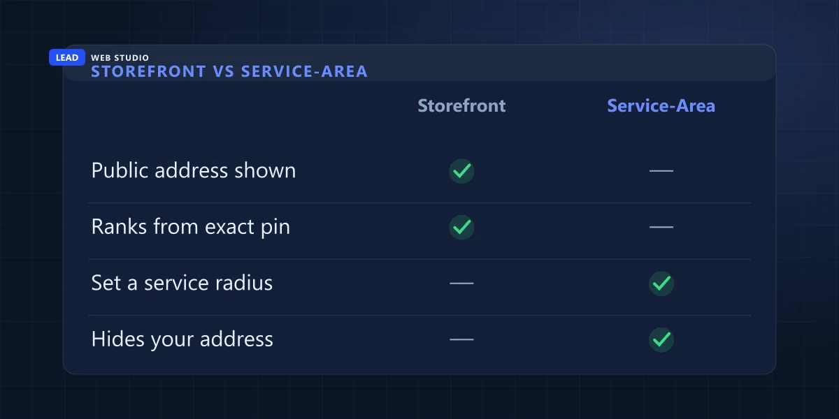 Storefront versus service-area business profile settings compared: public address, exact-pin distance, service radius, and hiding your location