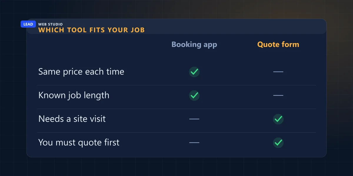 Which tool fits your job: booking app for fixed price and known length, quote form when a site visit is needed