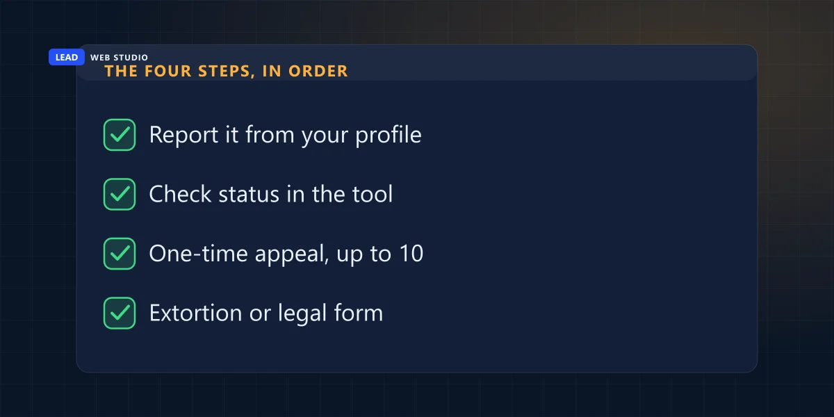 Checklist of the four steps: report from profile, check status, one-time appeal of up to 10, extortion or legal form