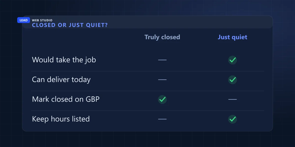 Comparison of a genuinely closed seasonal business versus one that is only quiet in the off-season