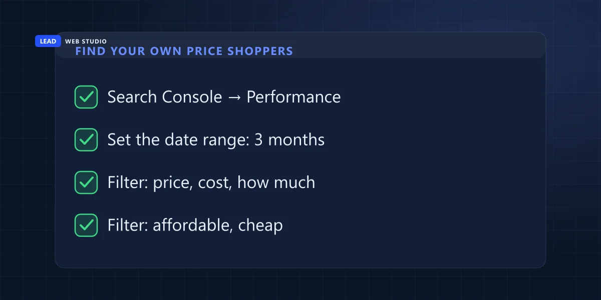 Four steps to find price shoppers in Search Console: open Performance, set 3 months, filter price words, then adjectives