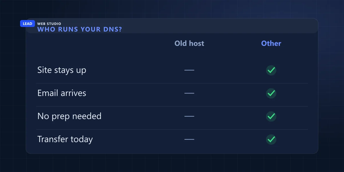 Comparison of DNS at the old registrar and DNS elsewhere during a transfer: whether the site and email keep working