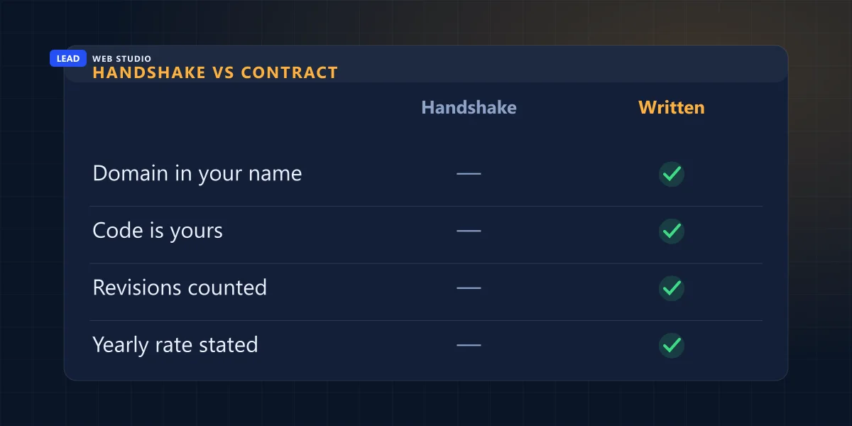 Handshake deal vs written web design contract: domain, code ownership, revisions and a stated yearly rate