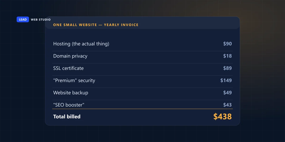 Illustration of a checkout cart quietly filling with paid hosting add-ons