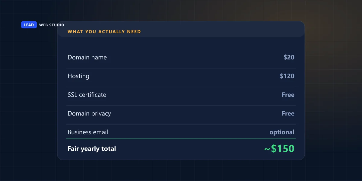 Comparison concept: what small business hosting should actually cost per year