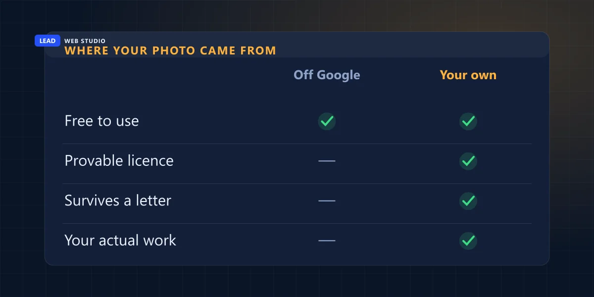 Where your photo came from — a Google grab versus your own photo on cost, provable licence and surviving a claim