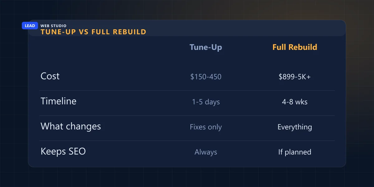 Comparison of a website tune-up versus a full website rebuild โ cost, timeline, and SEO risk