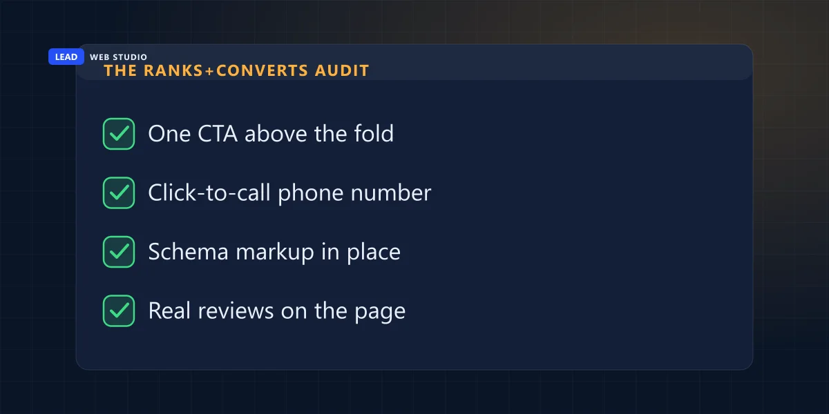 Four-point checklist from the ranks-and-converts audit: CTA above the fold, click-to-call number, schema markup, visible reviews