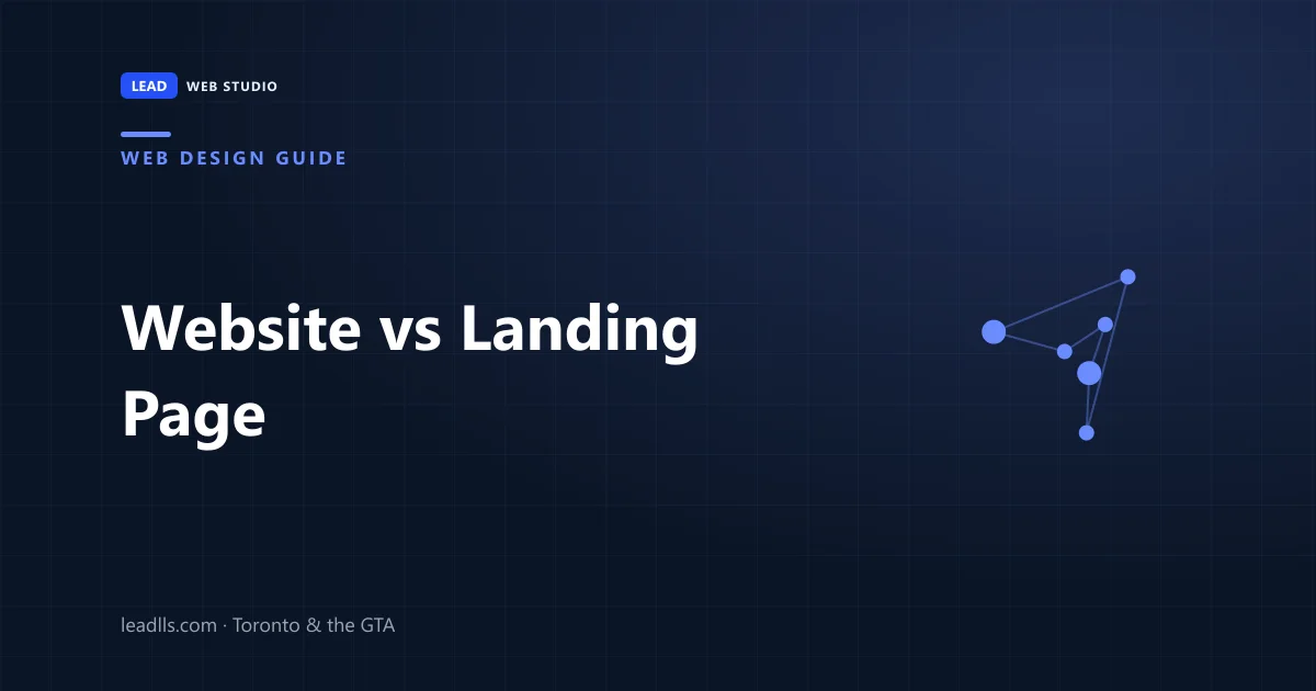 Website versus landing page — which one a business actually needs, compared plainly