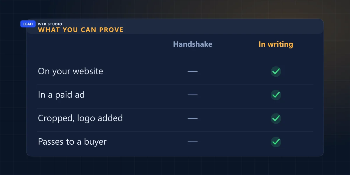 What written photo permissions let you prove, compared with a handshake agreement, across four common business uses
