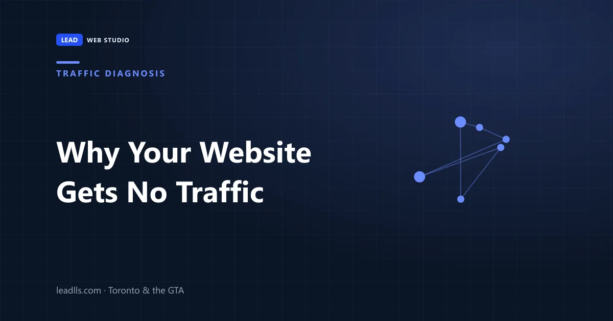 Why a website gets no traffic — the six-step diagnosis from indexing to broken analytics