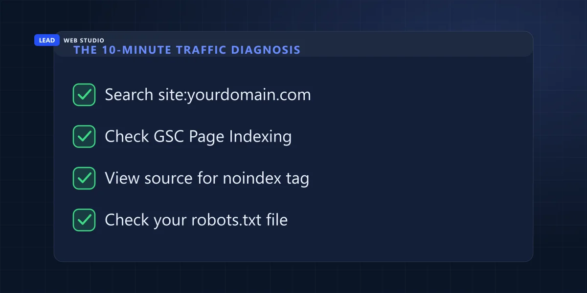 The 10-minute traffic diagnosis: search site colon your domain, check Search Console page indexing, view source for noindex, check robots.txt